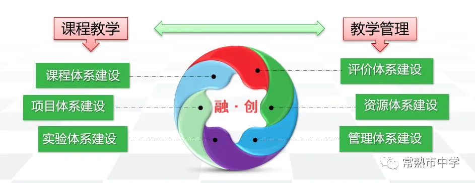 融创实验物化环境建设