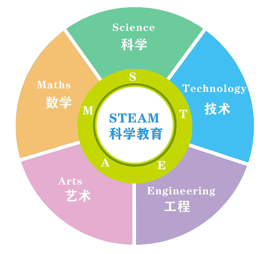 STEAM教育