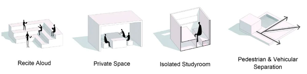 校园室外阅读空间建设设计