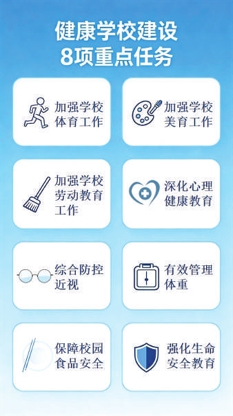 健康学校建设8项重点任务