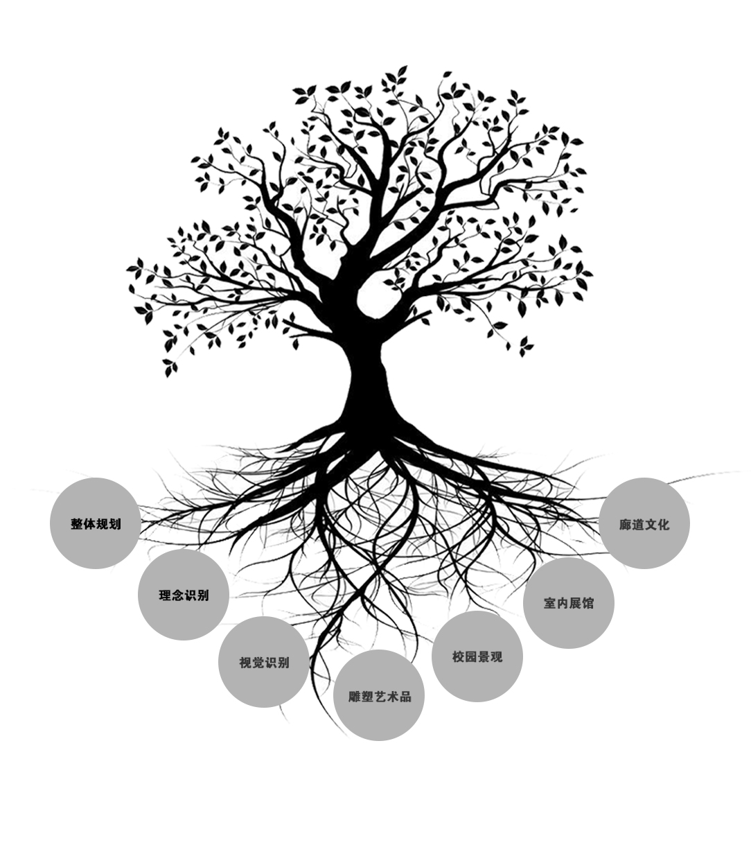 智诚天下文化服务范围