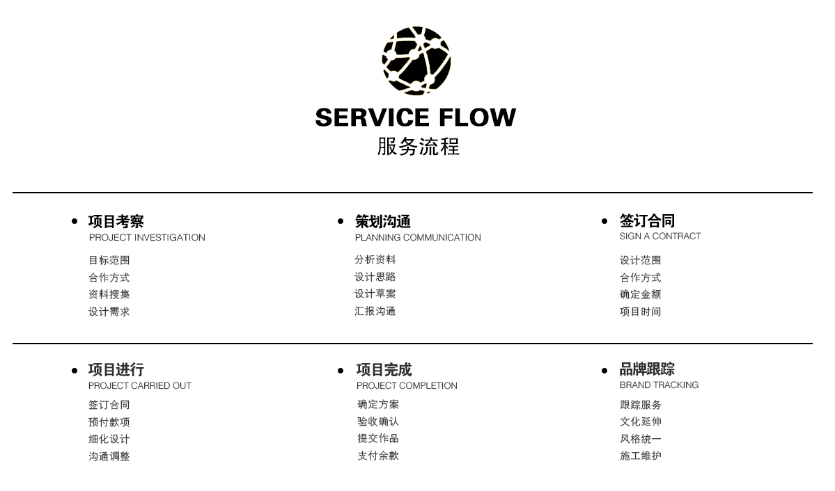 智诚天下文化服务流程